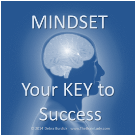 Mindset: Your KEY to Success