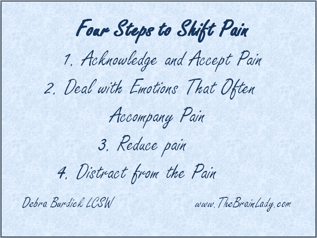 4-Steps-to-Shift-Pain 4-Steps-to-Shift-Pain