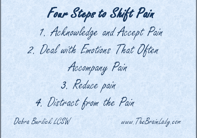 4-Steps-to-Shift-Pain 4-Steps-to-Shift-Pain